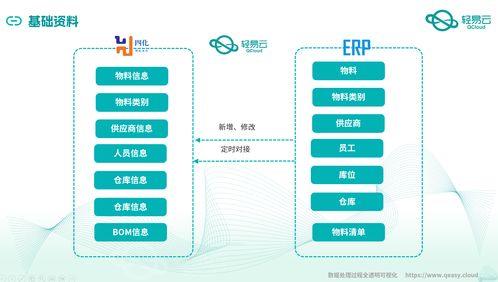 金蝶云星空與MES系統(tǒng)深度集成 智能制造的數(shù)據(jù)中樞實(shí)踐案例全解析