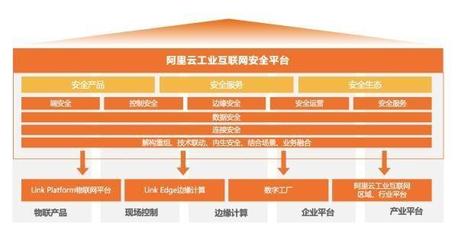 阿里云工業(yè)互聯(lián)網(wǎng)“安全+”方案 為制造業(yè)保駕護(hù)航，開(kāi)啟可信升級(jí)新篇章