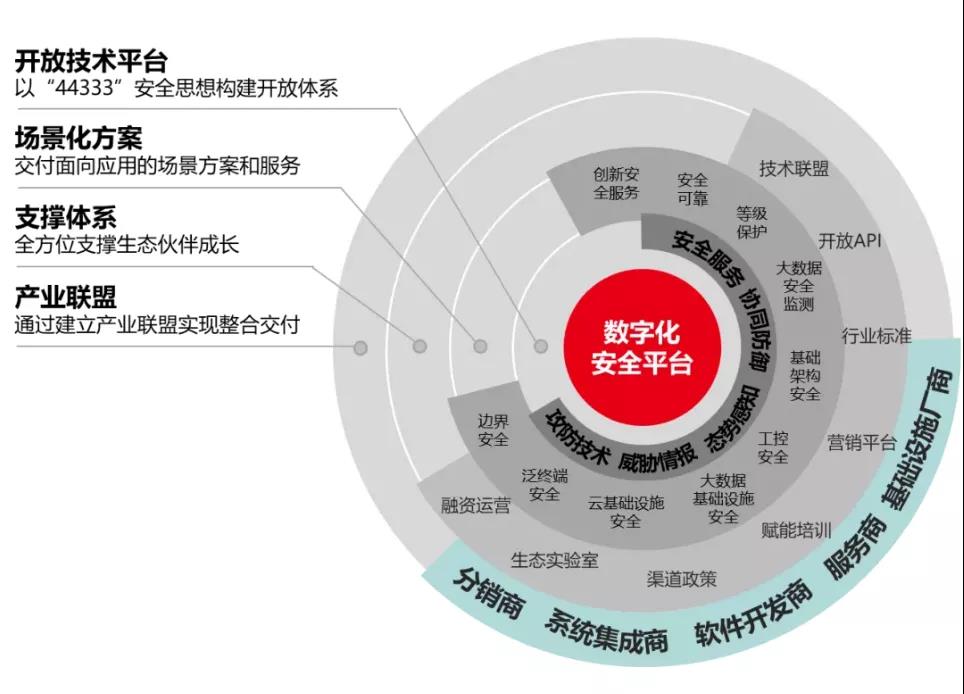 國(guó)投創(chuàng)業(yè)工業(yè)互聯(lián)網(wǎng)投資企業(yè)駛?cè)氚l(fā)展“快車道” 互聯(lián)網(wǎng)安全服務(wù)備受關(guān)注